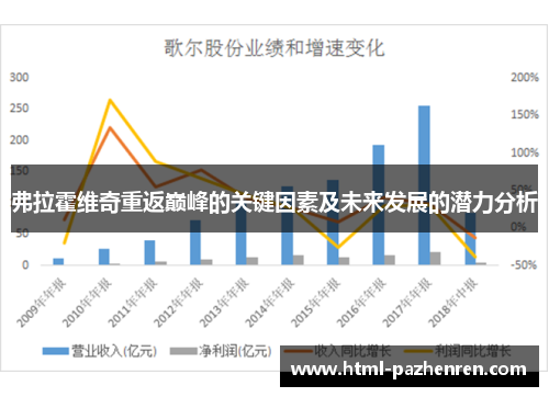 弗拉霍维奇重返巅峰的关键因素及未来发展的潜力分析