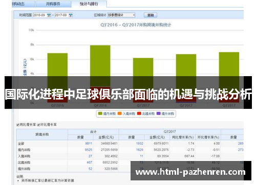国际化进程中足球俱乐部面临的机遇与挑战分析