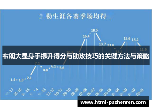 布朗大显身手提升得分与助攻技巧的关键方法与策略