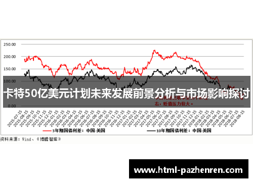 卡特50亿美元计划未来发展前景分析与市场影响探讨