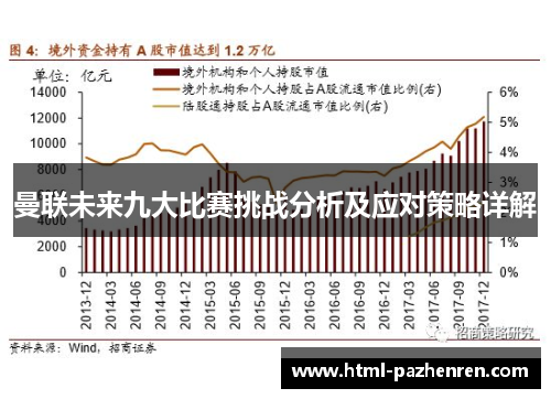 曼联未来九大比赛挑战分析及应对策略详解