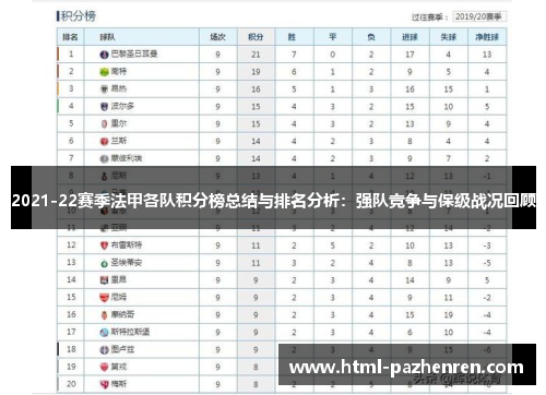 2021-22赛季法甲各队积分榜总结与排名分析：强队竞争与保级战况回顾