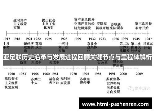亚足联历史沿革与发展进程回顾关键节点与里程碑解析