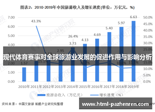 现代体育赛事对全球旅游业发展的促进作用与影响分析