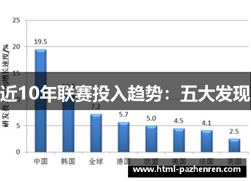 近10年联赛投入趋势：五大发现