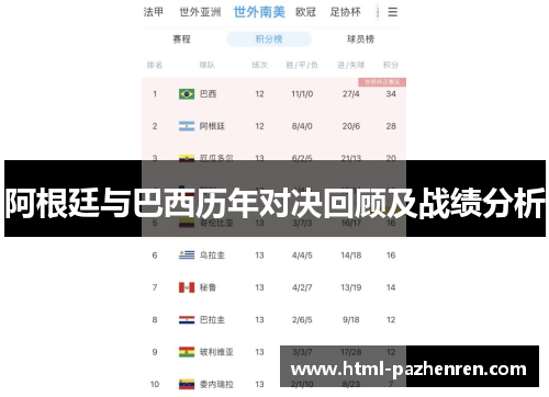 阿根廷与巴西历年对决回顾及战绩分析 阿根廷与巴西历年对决回顾及战绩分析