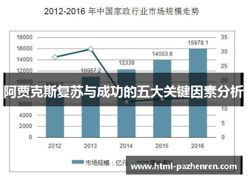 阿贾克斯复苏与成功的五大关键因素分析 阿贾克斯复苏与成功的五大关键因素分析