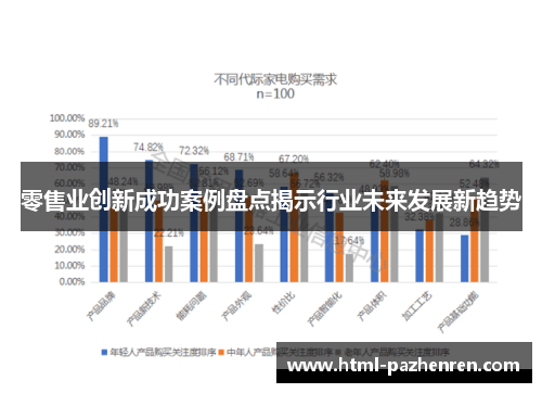 零售业创新成功案例盘点揭示行业未来发展新趋势 零售业创新成功案例盘点揭示行业未来发展新趋势