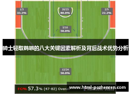 骑士轻取鹈鹕的八大关键因素解析及背后战术优势分析 骑士轻取鹈鹕的八大关键因素解析及背后战术优势分析