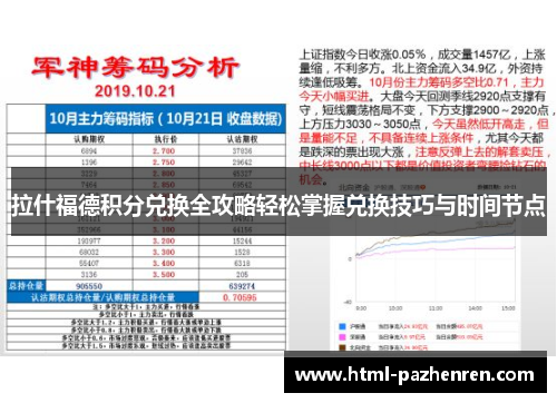 拉什福德积分兑换全攻略轻松掌握兑换技巧与时间节点 拉什福德积分兑换全攻略轻松掌握兑换技巧与时间节点