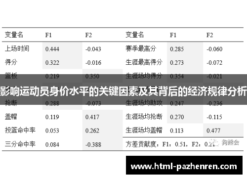 影响运动员身价水平的关键因素及其背后的经济规律分析