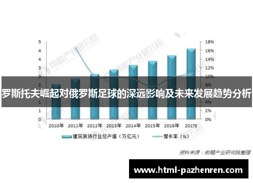 罗斯托夫崛起对俄罗斯足球的深远影响及未来发展趋势分析