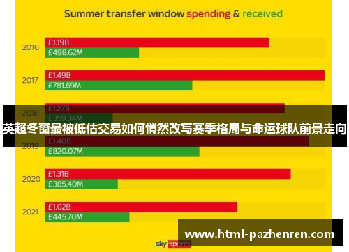 英超冬窗最被低估交易如何悄然改写赛季格局与命运球队前景走向